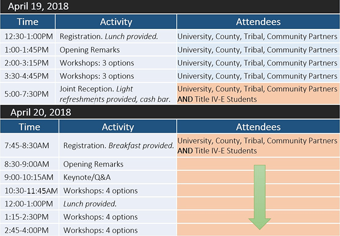 Image of Summit Schedule with time, activity, and attendees listed for  April 19 and 20, 2018